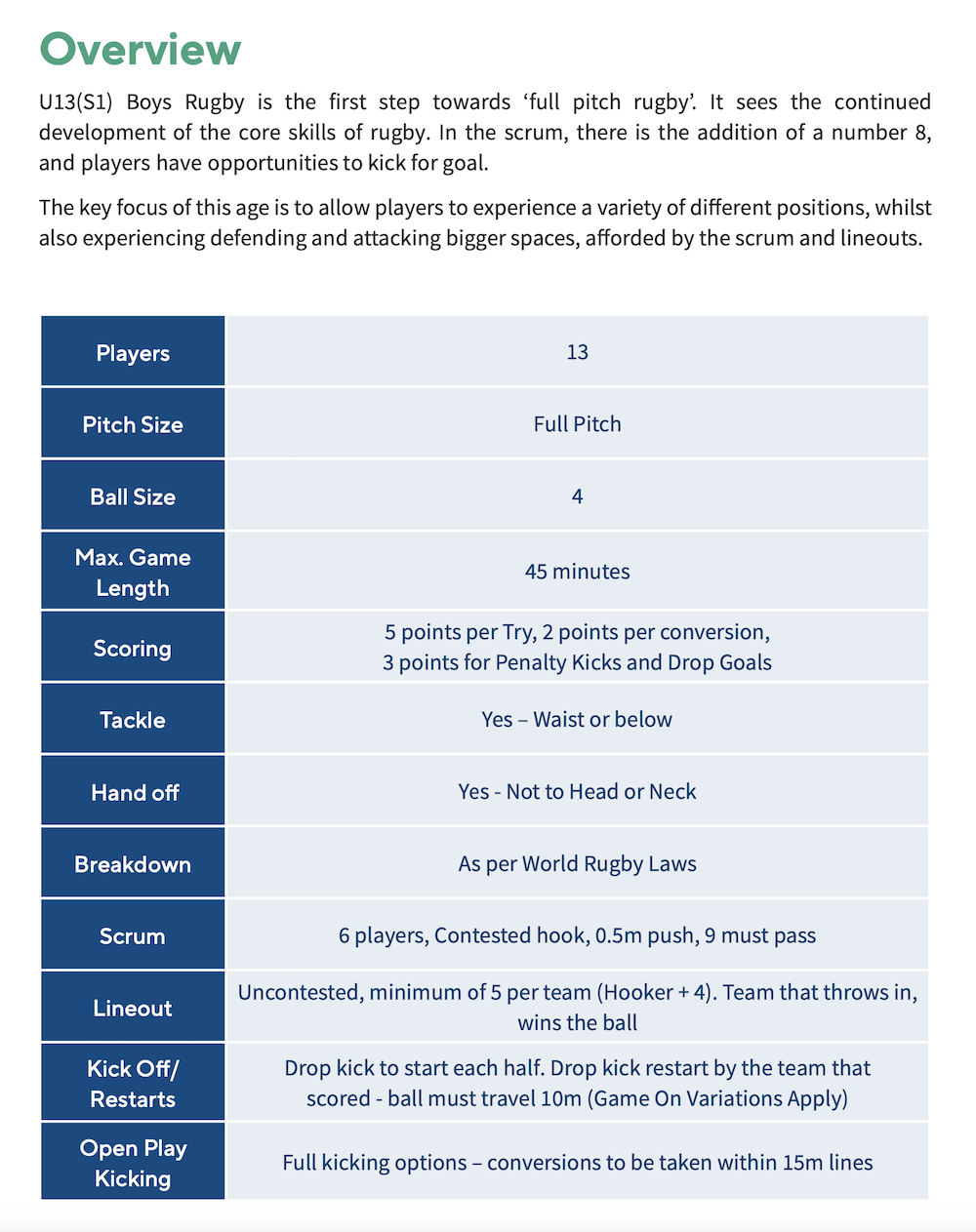 Age Grade Rules – Linlithgow Rugby Club