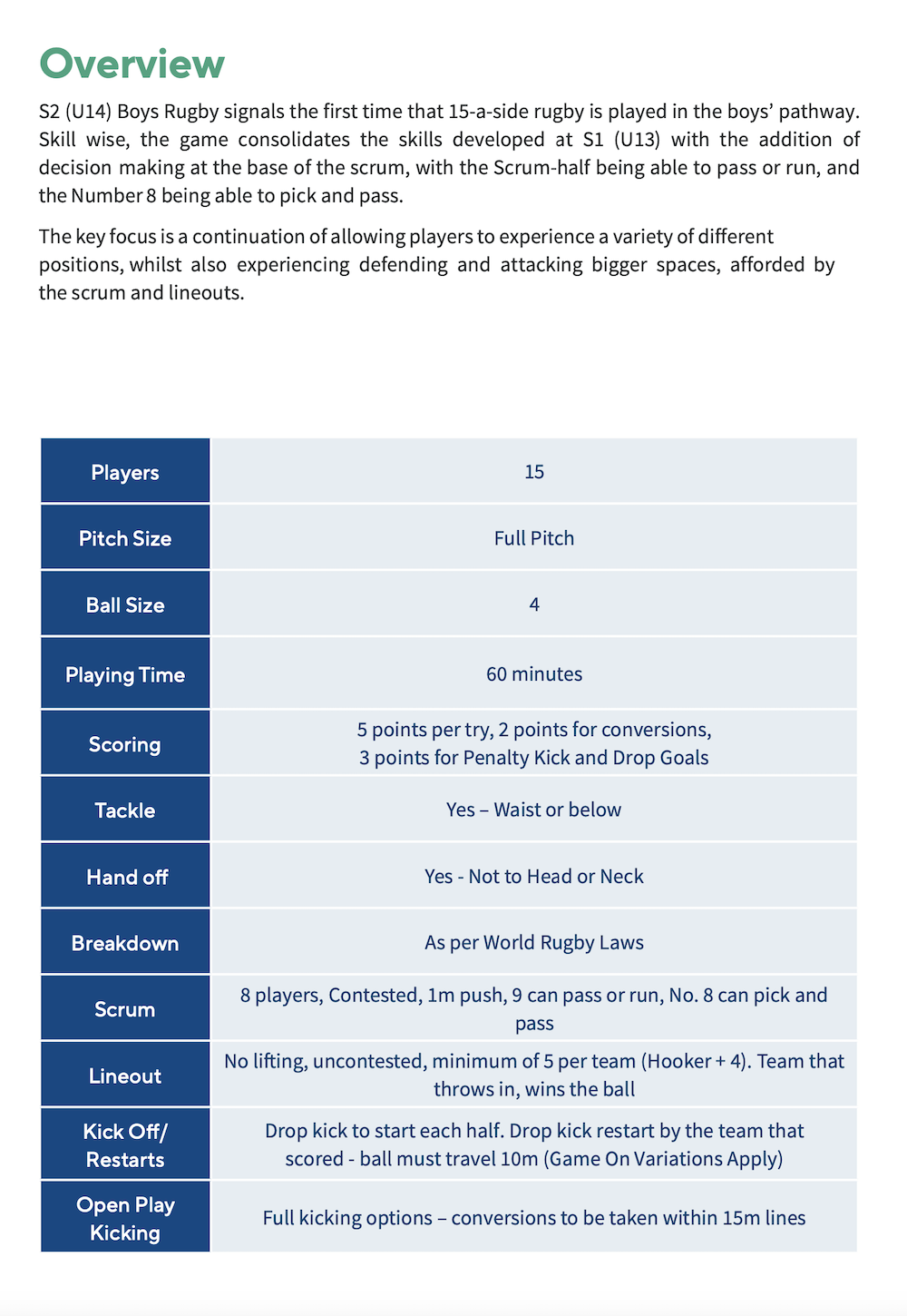 Age Grade Rules – Linlithgow Rugby Club